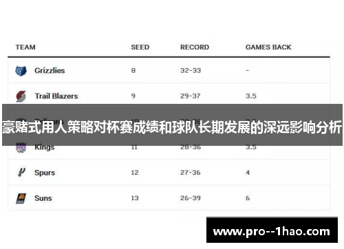 豪赌式用人策略对杯赛成绩和球队长期发展的深远影响分析 豪赌式用人策略对杯赛成绩和球队长期发展的深远影响分析