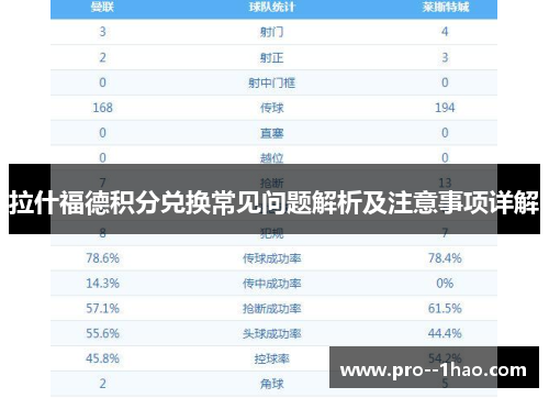 拉什福德积分兑换常见问题解析及注意事项详解 拉什福德积分兑换常见问题解析及注意事项详解