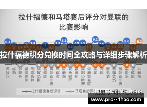 拉什福德积分兑换时间全攻略与详细步骤解析 拉什福德积分兑换时间全攻略与详细步骤解析