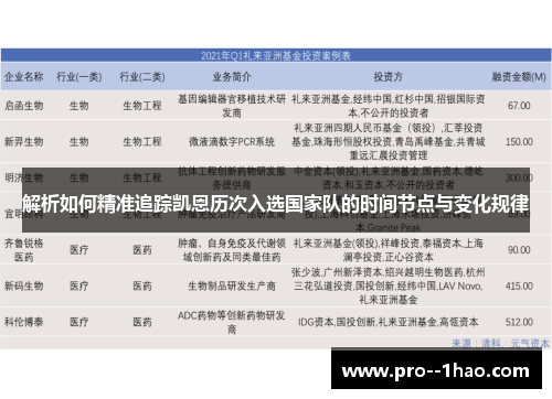 解析如何精准追踪凯恩历次入选国家队的时间节点与变化规律 解析如何精准追踪凯恩历次入选国家队的时间节点与变化规律