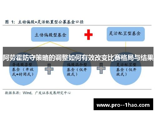 阿劳霍防守策略的调整如何有效改变比赛格局与结果