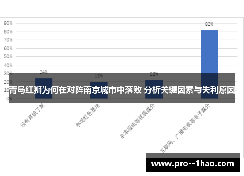 青岛红狮为何在对阵南京城市中落败 分析关键因素与失利原因 青岛红狮为何在对阵南京城市中落败 分析关键因素与失利原因