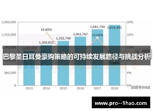 巴黎圣日耳曼豪购策略的可持续发展路径与挑战分析