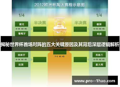 揭秘世界杯首场对阵的五大关键原因及其背后深层逻辑解析