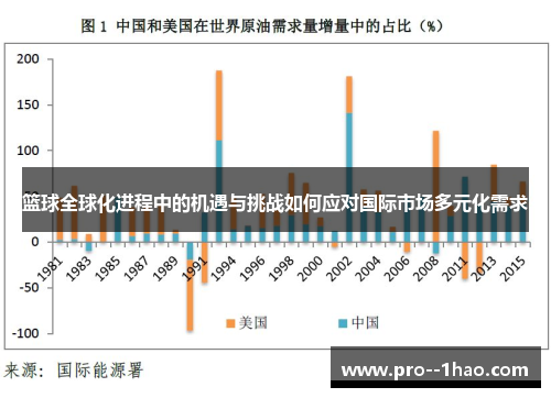 篮球全球化进程中的机遇与挑战如何应对国际市场多元化需求 篮球全球化进程中的机遇与挑战如何应对国际市场多元化需求