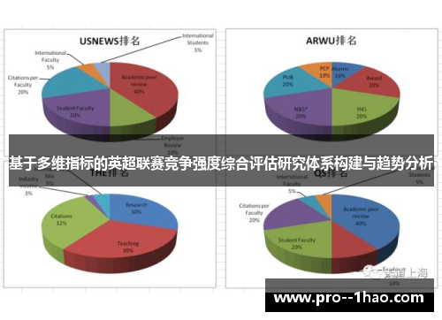 基于多维指标的英超联赛竞争强度综合评估研究体系构建与趋势分析 基于多维指标的英超联赛竞争强度综合评估研究体系构建与趋势分析