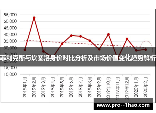 菲利克斯与坎塞洛身价对比分析及市场价值变化趋势解析