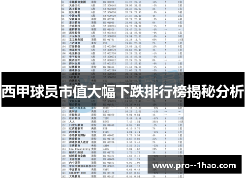 西甲球员市值大幅下跌排行榜揭秘分析